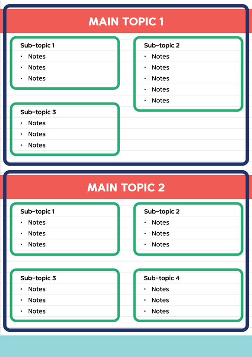 An example of the Boxing notetaking method displayed on a single page. At the top of the page, the main overarching topic heading is written. Under the main topic heading anywhere on the page you will write subtopic headings. Under each subtopic heading you will write dot point notes. After completing the notes for each sub-topic, you will draw a colored border around each subtopic and its set of notes to box them in. Finally, you draw a border in a different color around the main topic heading encircling all the subtopic note boxes to group them together in one box. This exact process will be repeated for another main topic.
